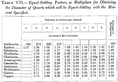 equal-settling-factors