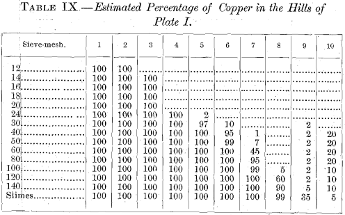 estimated-percentage-of-copper