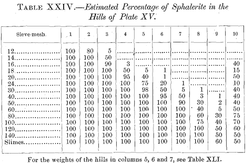 estimated-percentage