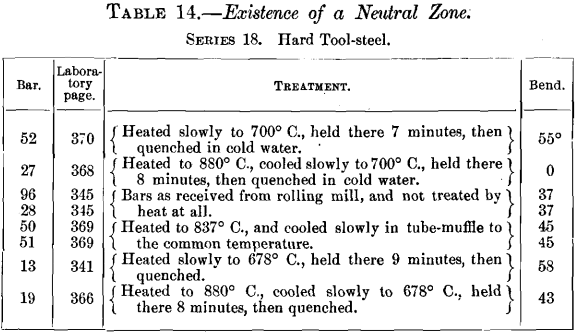 existence-of-neutral-zone