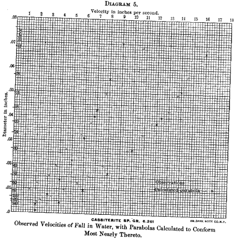 feed-diameter-in-inches