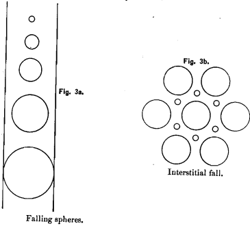 feed-falling-spheres