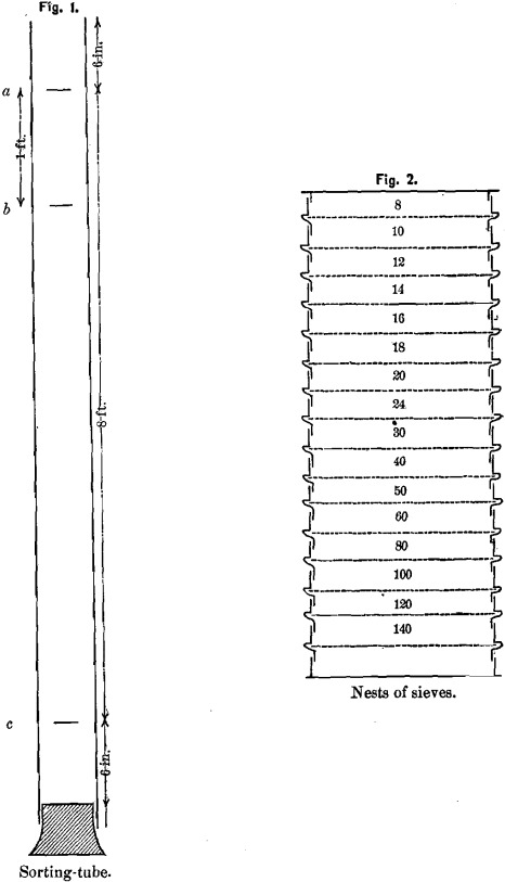 feed-sorting-tube