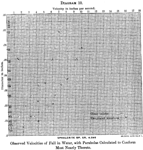 feed-sphalerite