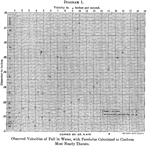 feed-velocities