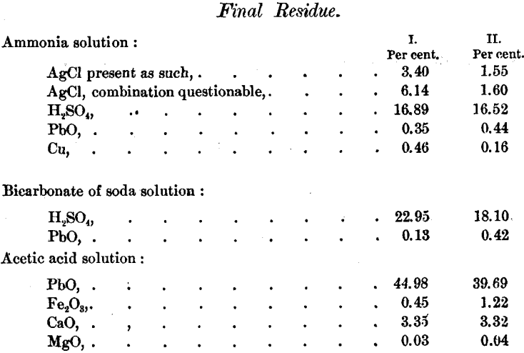 final-residue