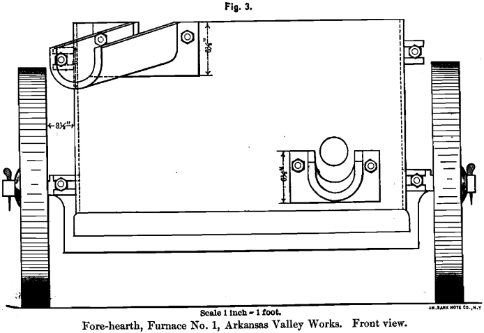 fore-hearth-furnace