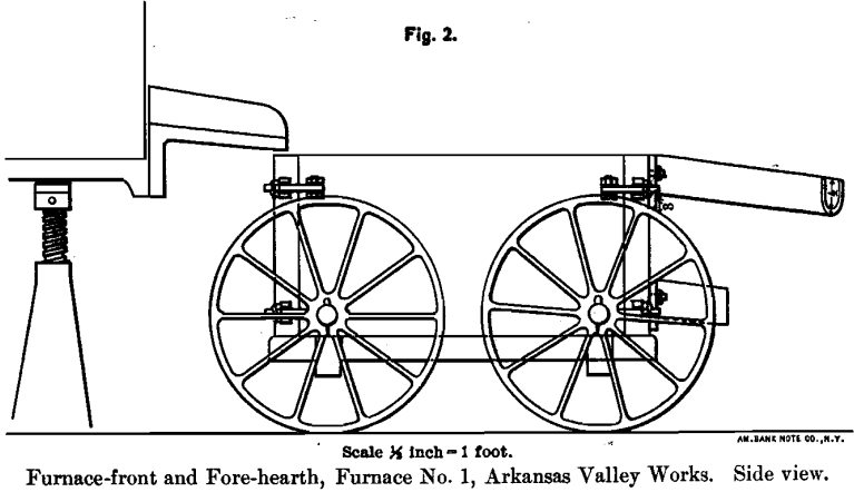 furnace-front-and-fore-hearth