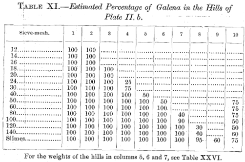 galena-hills-of-plates