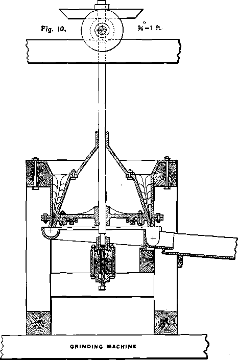 grinding-machine-lixiviation