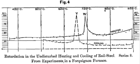 heating-and-cooling-rail-steel