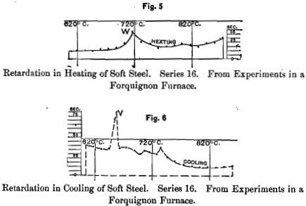 heating-of-soft-steel