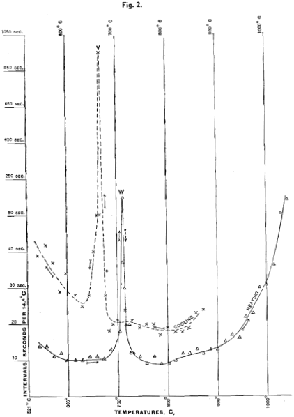 high-carbon-steel