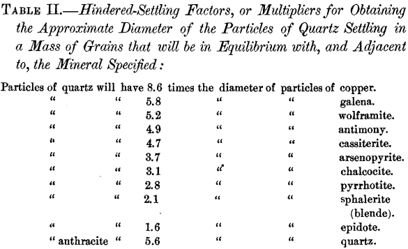 hindered-settling-factors