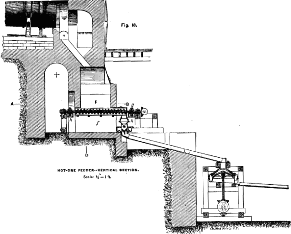 hot-ore-feeder-lixiviation