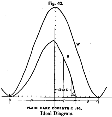 ideal-diagram