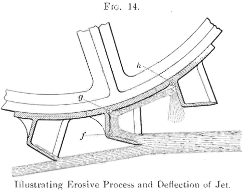 illustrating erosive process and deflection of jet wheel