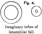 imaginary-tube