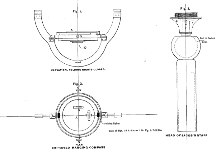 Hanging Compass