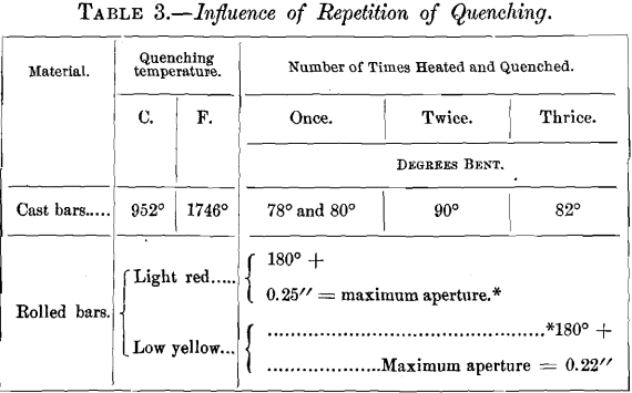 influence-of-repetition-of-quenching-steel