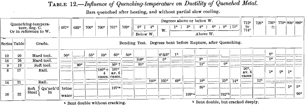 influence-on-quenching-temperature