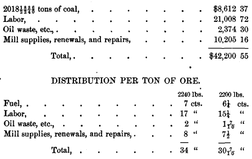 jaw-crusher-distribution