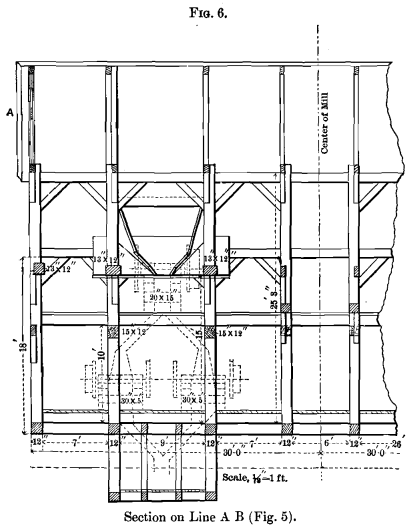 jaw-crusher-section-of-center-line-a-b