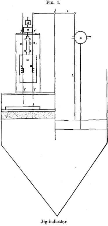 Plunger Jig indicator