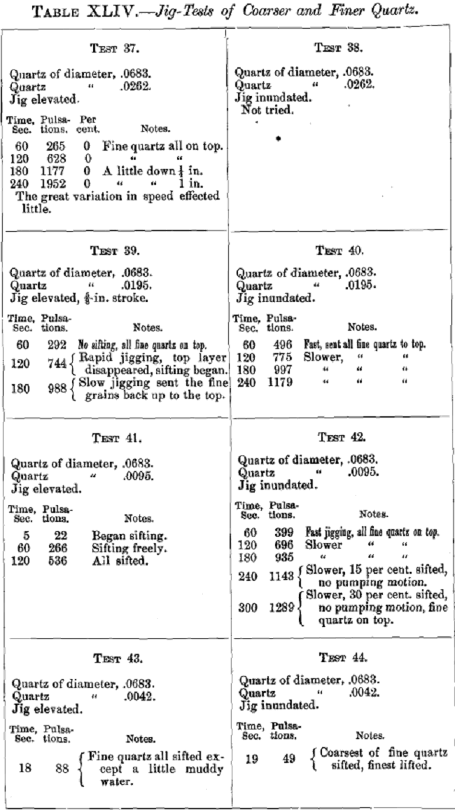 jig-test-of-fine-quartz