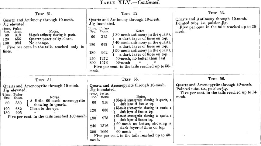 jig-tests-of-mixed-sizes-2