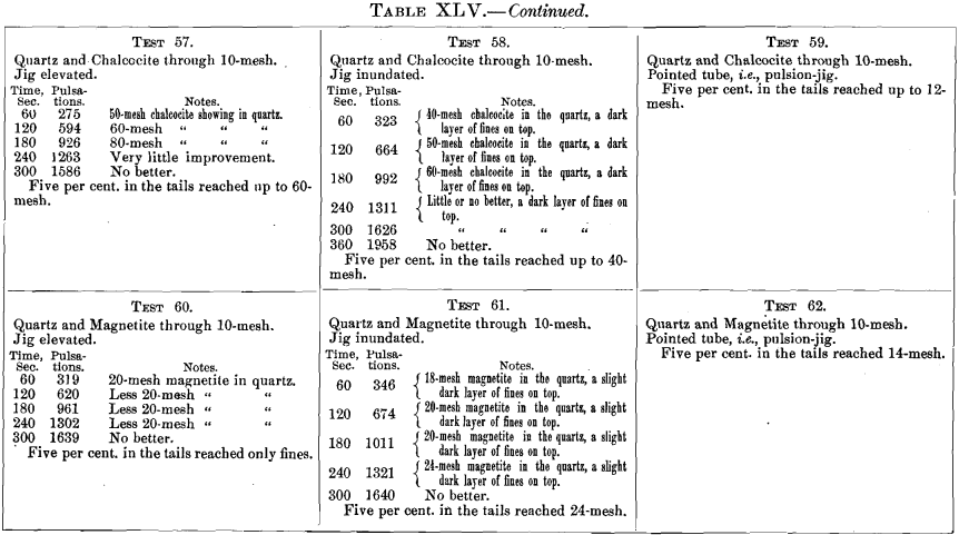 jig-tests-of-mixed-sizes-3