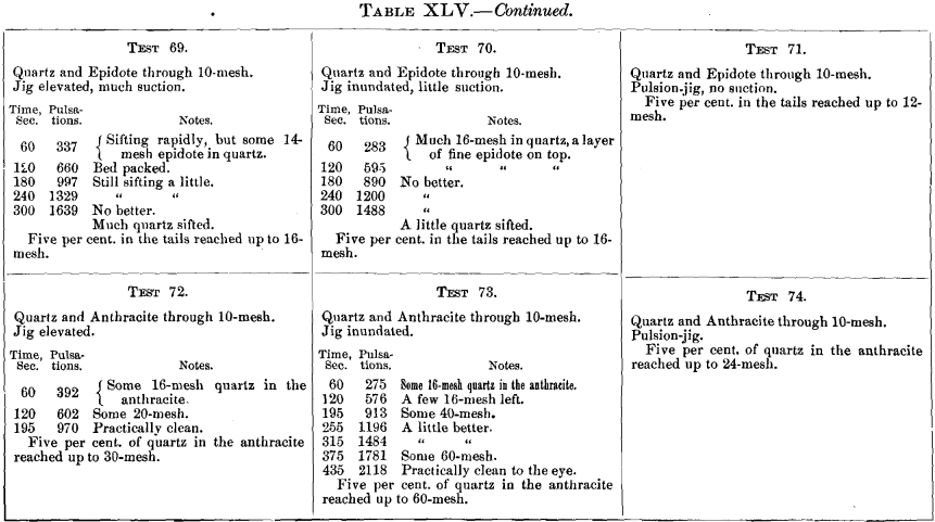 jig-tests-of-mixed-sizes-5