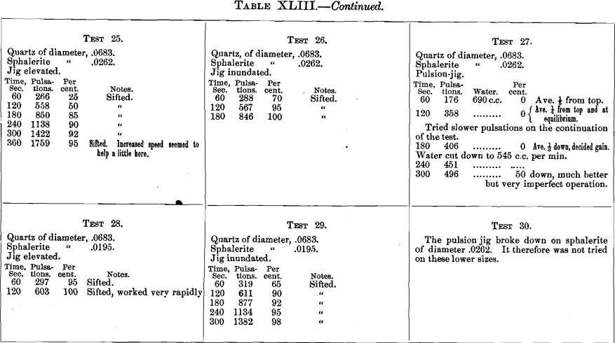 jig-tests-of-quartz-and-sphalerite-2