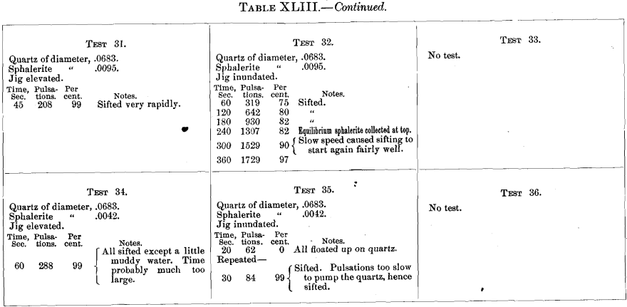 jig-tests-of-quartz-and-sphalerite-3