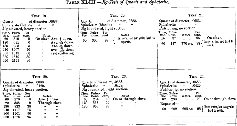 jig-tests-of-quartz-and-sphalerite