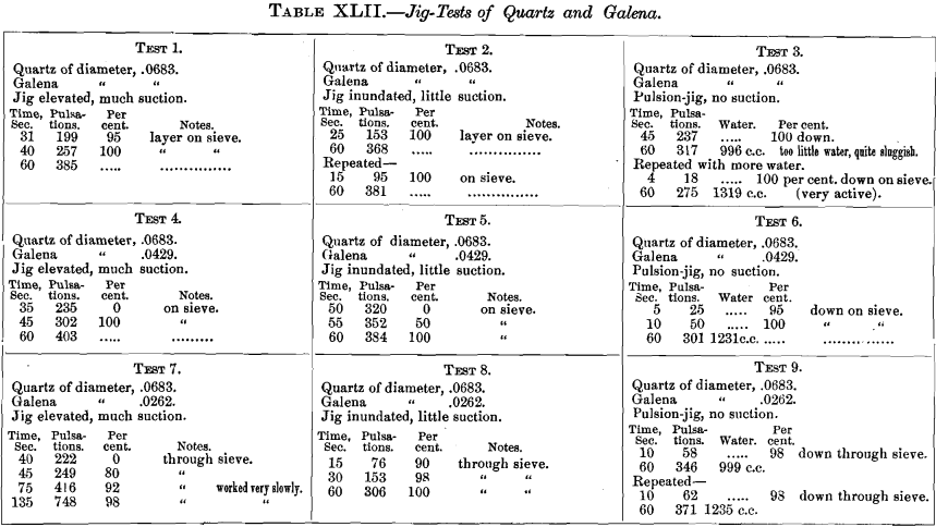 jig-tests-of-quartz