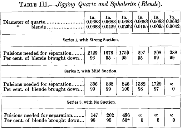 jigging-quartz-and-sphalerite