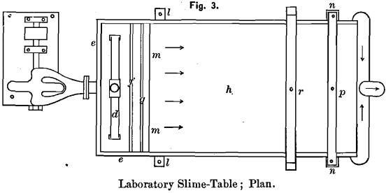 laboratory-slime-tables