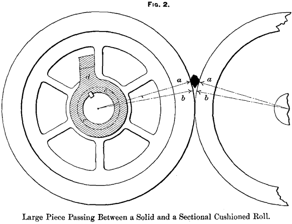 line-piece-passing-between-a-solid-and-a-sectional-cushioned-roll