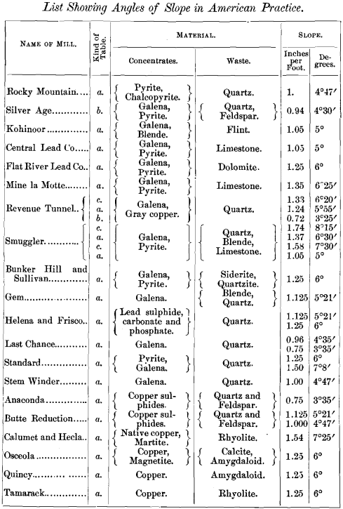 list-showing-angle-of-shapes