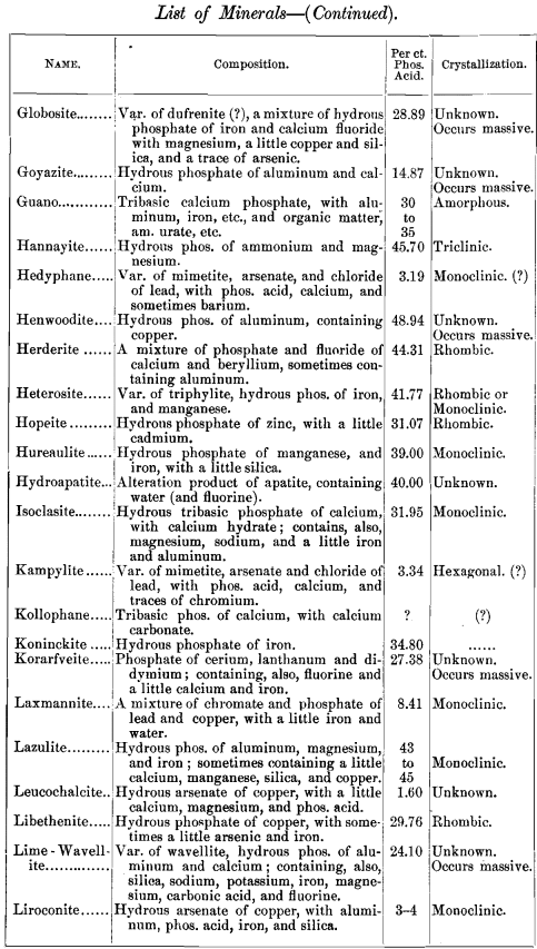 list-of-minerals-continued-1