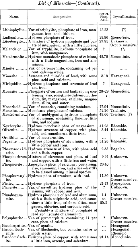 list-of-minerals-continued-2