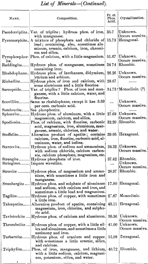 list-of-minerals-continued-3