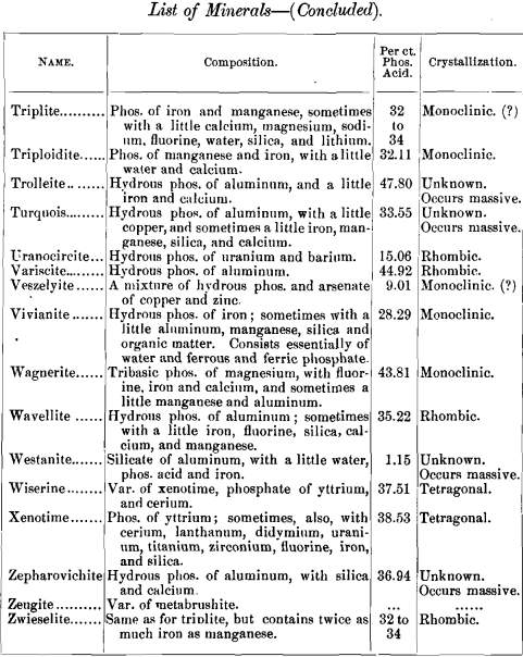 list-of-minerals-continued-4