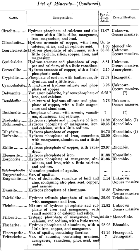 list-of-minerals-continued