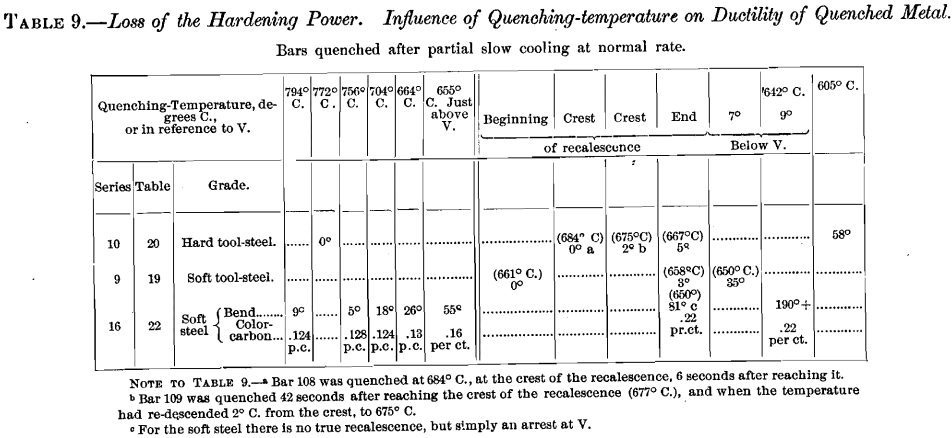 loss-of-hardening-power