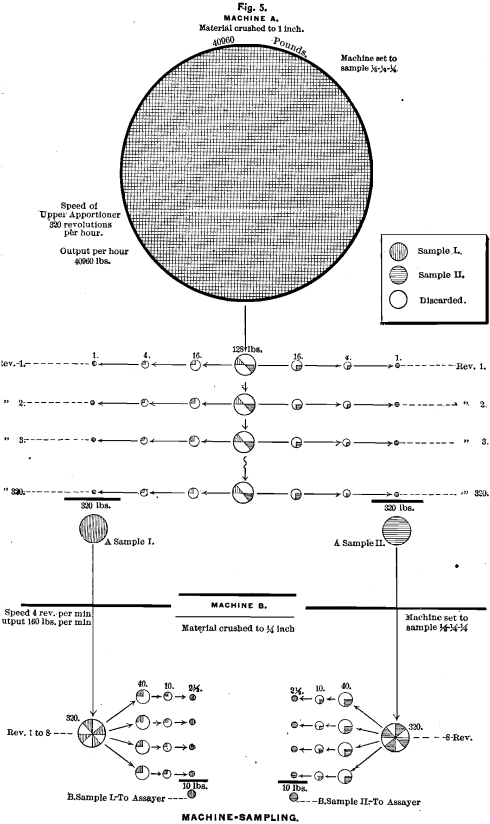 machine-ore-sampling