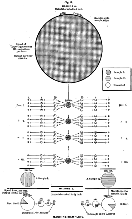 machine-sampling-2