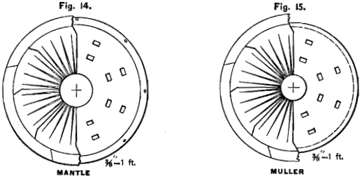 mantle-muller-lixiviation