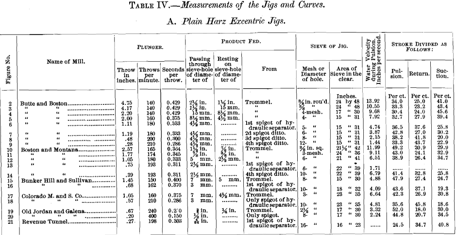 measurements-of-the-jigs